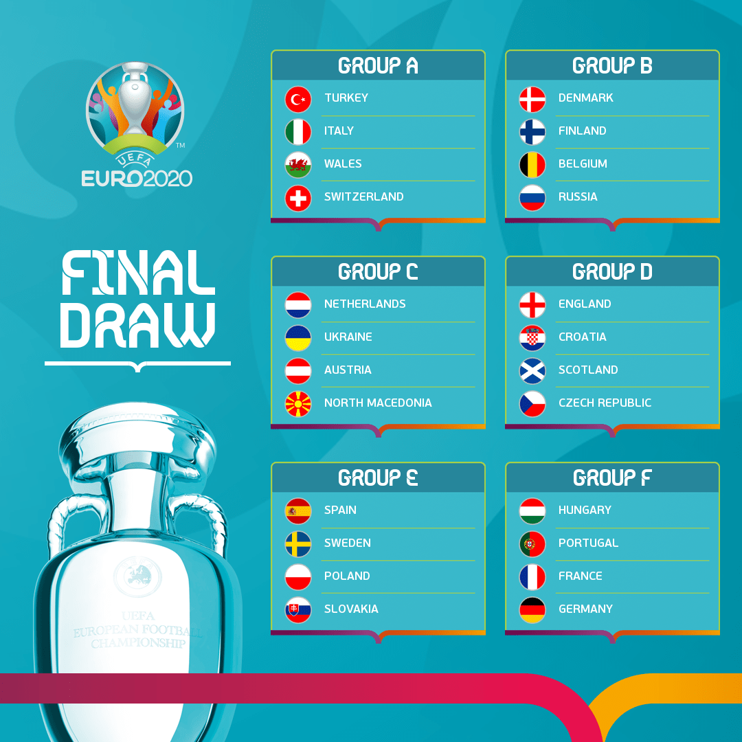 Nomes e respetivas bandeiras das seleções em competição no Euro 2020