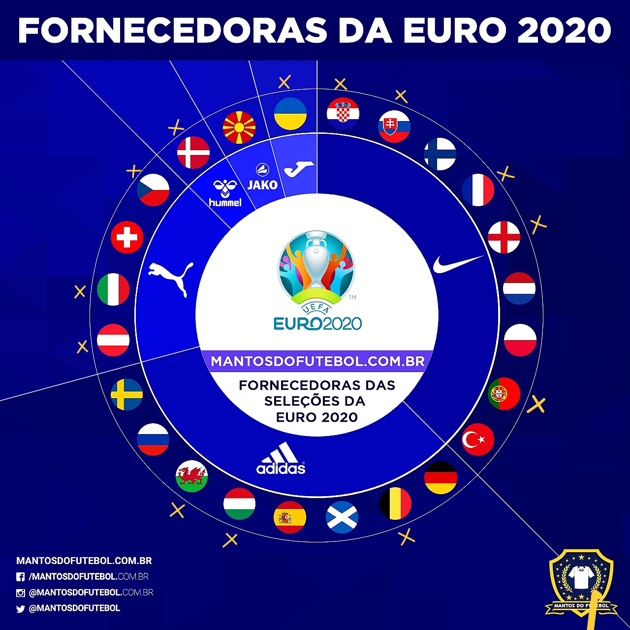 Seleções em análise devidamente assinalados e segmentadas de acordo com a marca do respetivo equipamento 