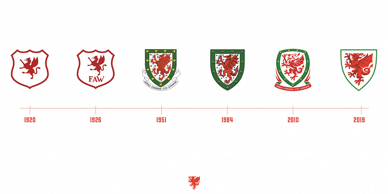Evolução do escudo da Associação de Futebol do País de Gales